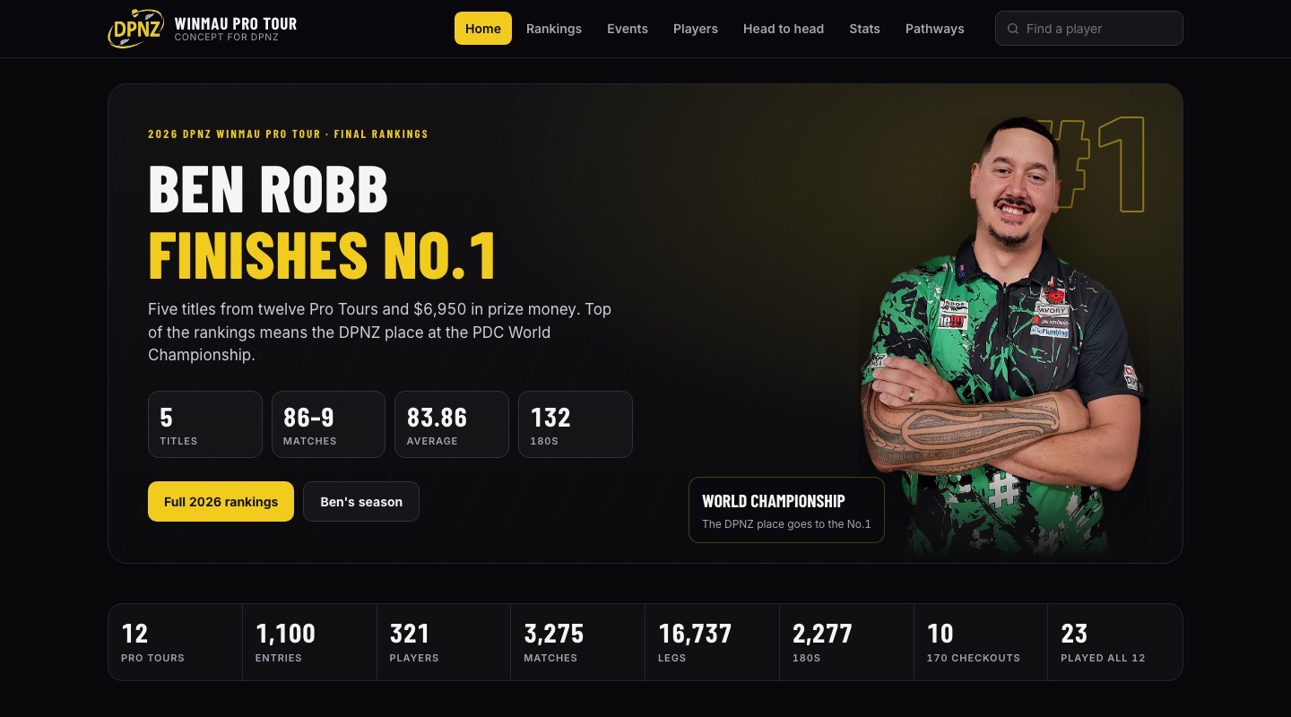 DPNZ Pro Tour website