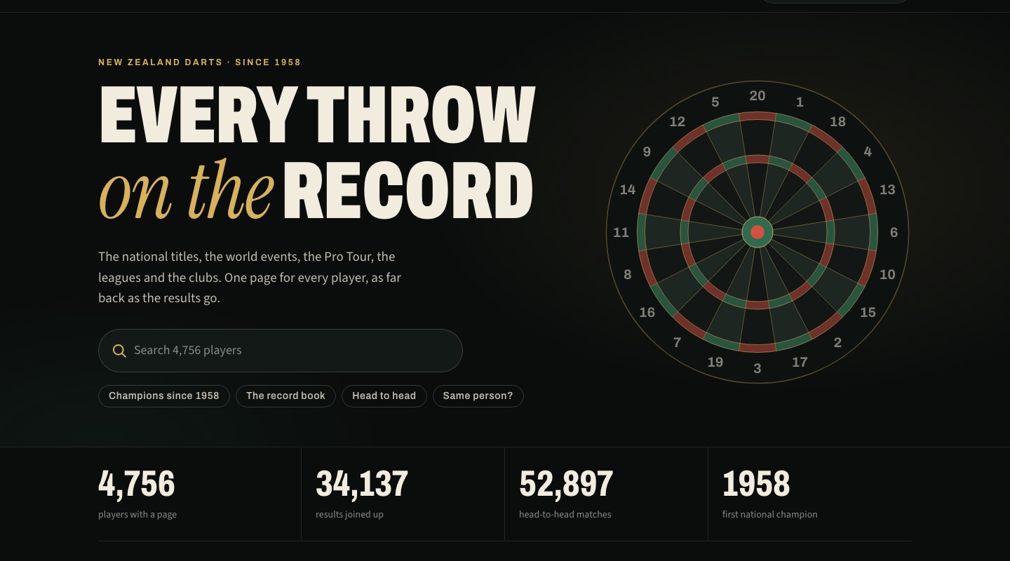 NZ Darts Index